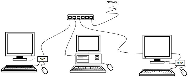 Basic Ndiyo system